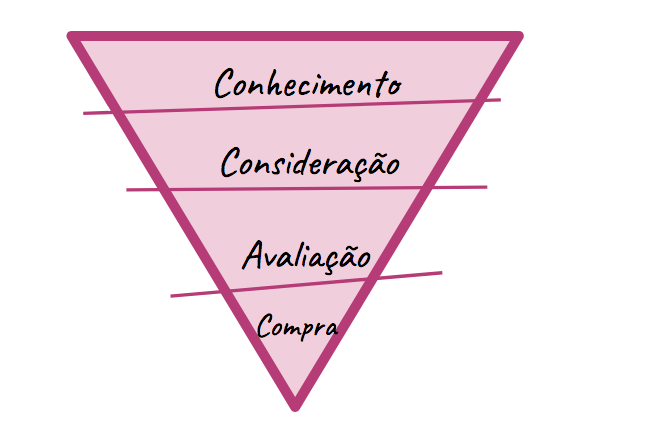 jornada-do-consumidor